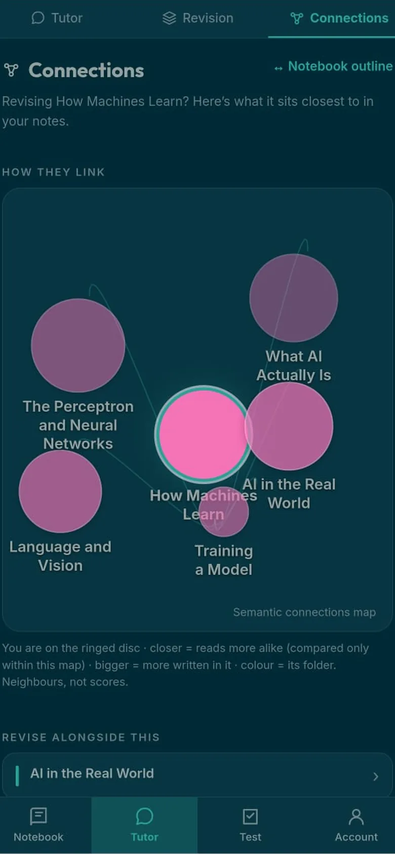 The Connections view: a map of discs showing which of your notes read most alike, with How Machines Learn ringed at the centre.